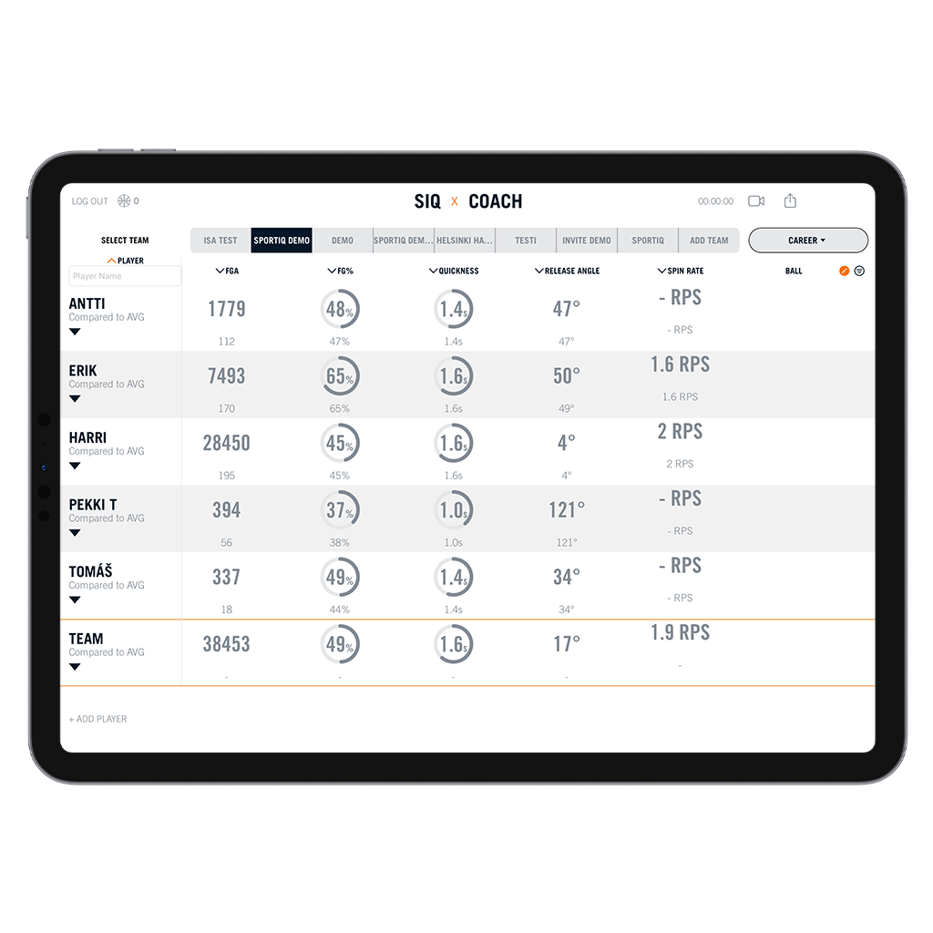 SIQ Coach Membership